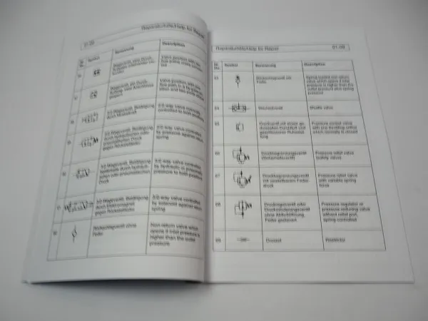 Zettelmeyer ZL 502 602 S/Si B/C Reparaturhilfe Allgemeines 01 Werkstatthandbuch