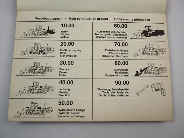 Zettelmeyer ZL3000FA Radlader Ersatzteilliste Ersatzteilkatalog Parts List 1981