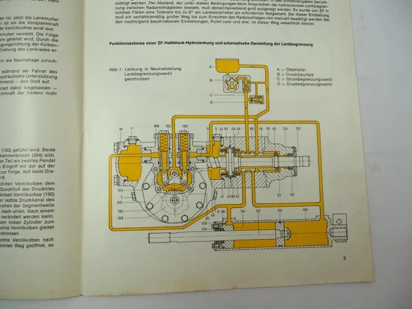 ZF 7401 7404 7860 Halbblock Hydrolenkung Betriebsanleitung Ersatzteilliste 1981