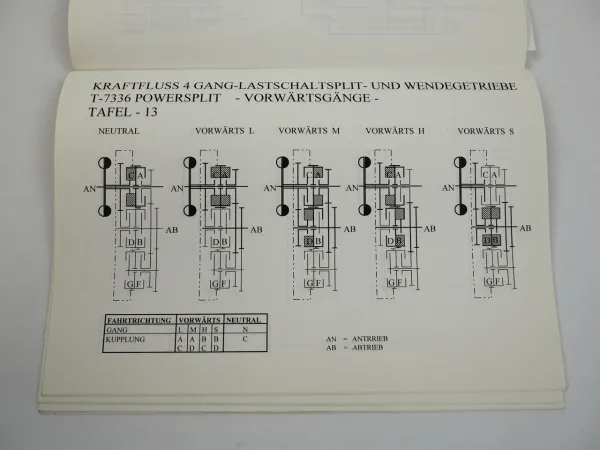 ZF T-7336 Powersplit Schleppertriebwerk Bedienungsanleitung Wartung 1998