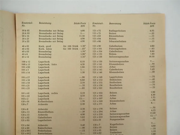 Zündapp Preisliste Ersatzteile Motorrad und stationäre Anlagen 1950