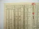 Brennabor AL AK 10/45 PS Motorwagen Ersatzteilliste Preisliste 1928
