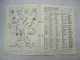 Hako Profi Variette 3632 Ersatzteilliste Ersatzteilkatalog Spare Parts List 1989