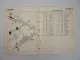 McCulloch MiniMac35 Chain Saw Motorsäge Ersatzteilliste Parts List 1973