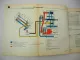 Original IHC 554 644 744 844 Fahrgestell Regelhydraulik Werkstatthandbuch 1970er