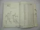 Original Komatsu FD 15 18 -1 Forklift Truck Parts List Ersatzteilliste 1981
