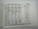 Original ZF Ecosplit 16 S 220 Getriebe Ersatzteilliste IVECO 190.45 LKW 02/1992