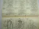 Sachs ST175 203 Stationärmotor Stationary Engine Typenblatt Technische Daten 74