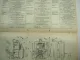 Sachs ST125 150 Stationärmotor Stationary Engine Typenblatt Technische Daten 74