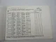 ZF Ecomat 5 HP 500 Getriebe Ersatzteilliste MAN Bus NL223 262 263 Parts List 97