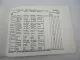 ZF Ecomat 5 HP 590 Getriebe Ersatzteilliste MAN Stadtbus NL315 Parts List 09/97