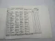 ZF Ecosplit 16 S 151 IT Getriebe Ersatzteilliste MAN LKW F2000 Parts List 11/98