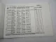 ZF Ecosplit 16 S 221 Getriebe Ersatzteilliste Mannesmann-Demag Parts List 6/1995