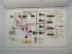 ZF Hydromedia Wendegetriebe 3 4 & 6 WG -200 HN-500 Bedienungsanleitung Krupp 90