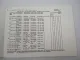 ZF Transmatic 16 S 251 Getriebe Ersatzteilliste Ö.A.F / MAN Parts List 04/1997
