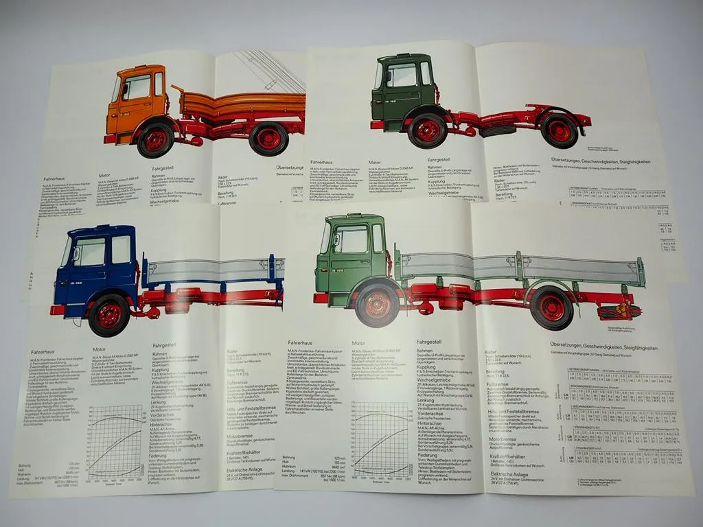 4x Prospekt MAN Nutzfahrzeuge 15.192 F FS FK Frontlenker LKW 1970er Jahre