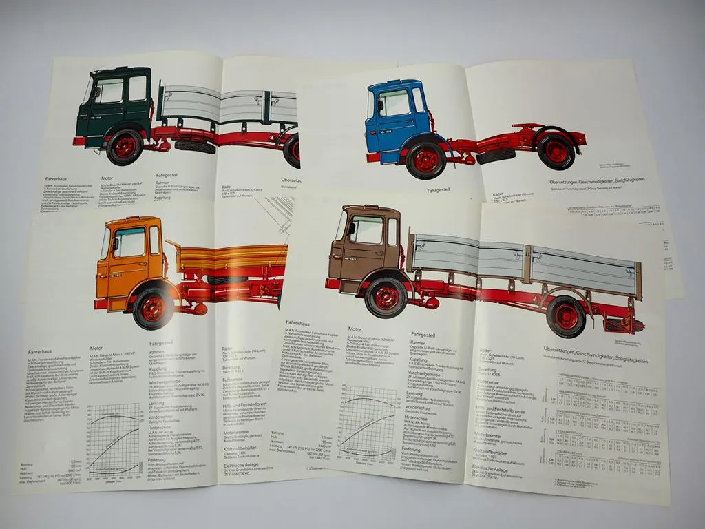 4x Prospekt MAN Nutzfahrzeuge 16.192 F FK FS Frontlenker LKW 1970er Jahre