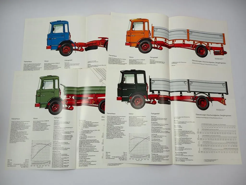 4x Prospekt MAN Nutzfahrzeuge 16.240 F FK FAK FS Frontlenker LKW 1970er Jahre