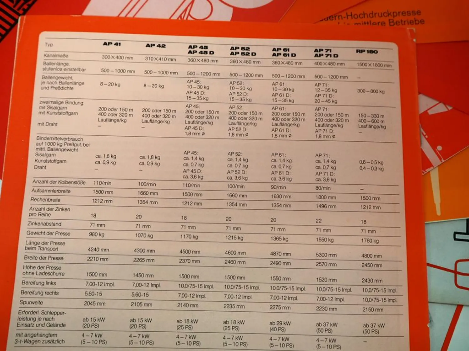 9x Original Prospekt Welger Pressen Ballenwerfer Landtechnik 1970/80er Jahre