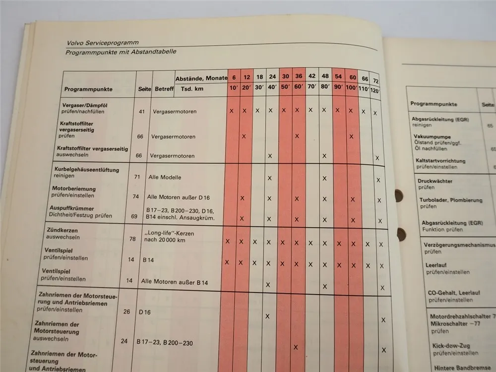 Volvo 240 260 340 360 740 760 780 ab 1975 Serviceprogramm 1984