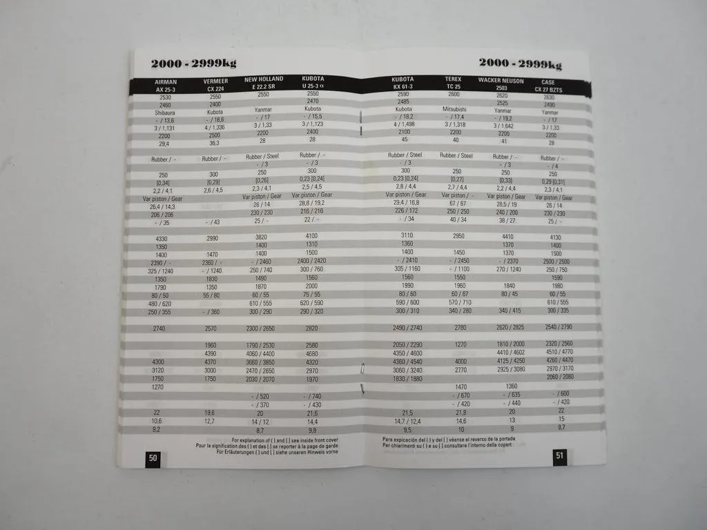 Ammann Yanmar Minibagger Excavator bis 6 Tonnen Technische Daten Vergleich 2010