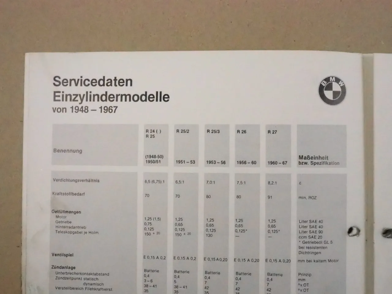 BMW R24 - K100LT Servicedaten 1948 - 1991 alle Motorräder