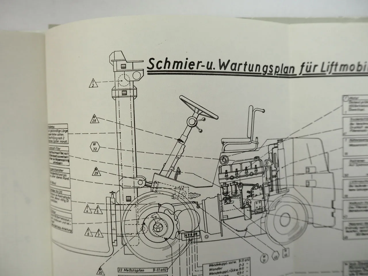 Bühler MIAG DFG3.2W Gabelstapler Bedienungsanleitung Ersatzteilliste Anbaugeräte