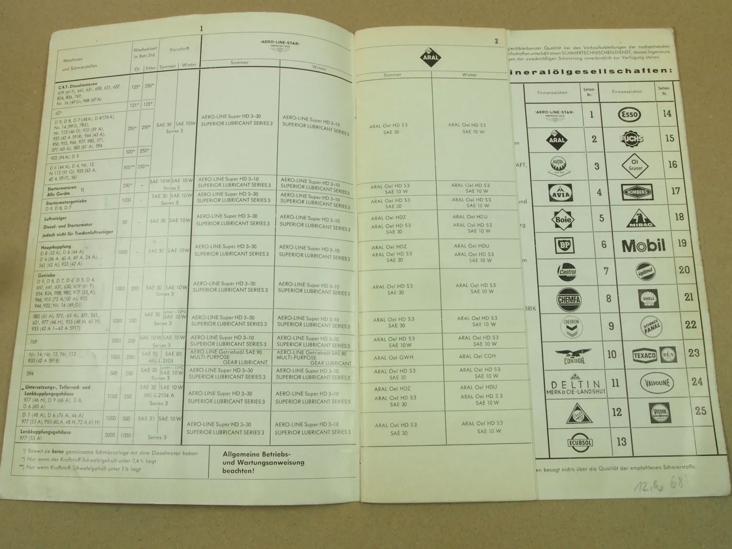 Caterpillar Erdbewegungsgeräte Schmierempfehlungen Schmierstoffe 1968
