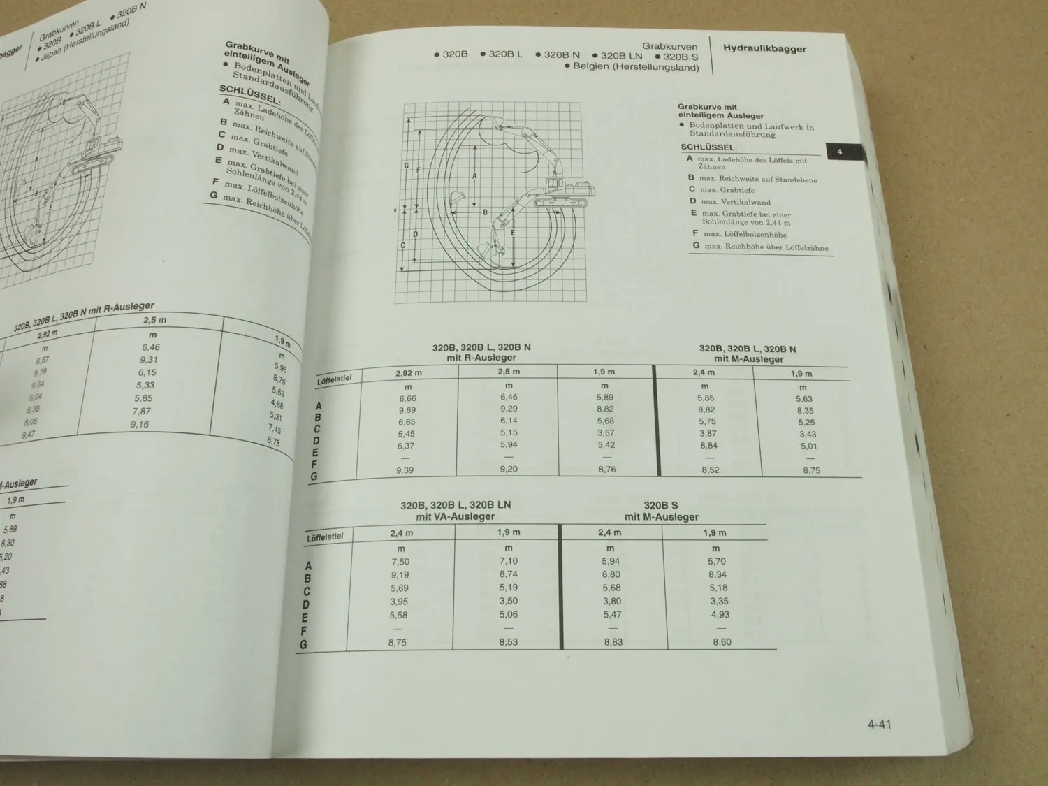 Caterpillar Performance Handbook Leistungshandbuch 1998