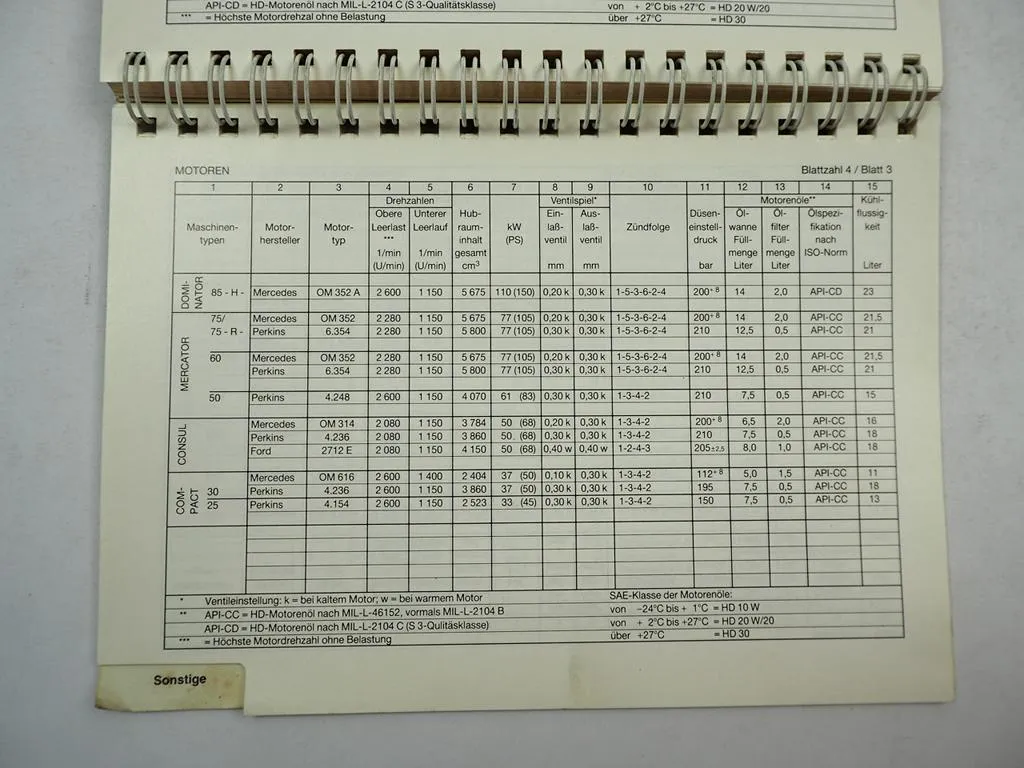 Claas Technischer Ratgeber Werkstatt Daten Landmaschinen für Mechaniker 1985/86