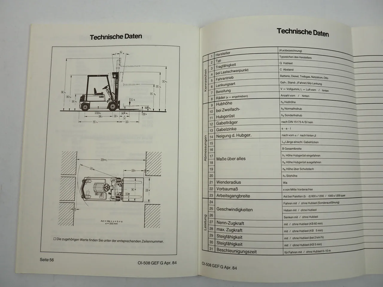 Clark EM 15 17 20 Clarklift Gabelstapler Betriebsanleitung 1984