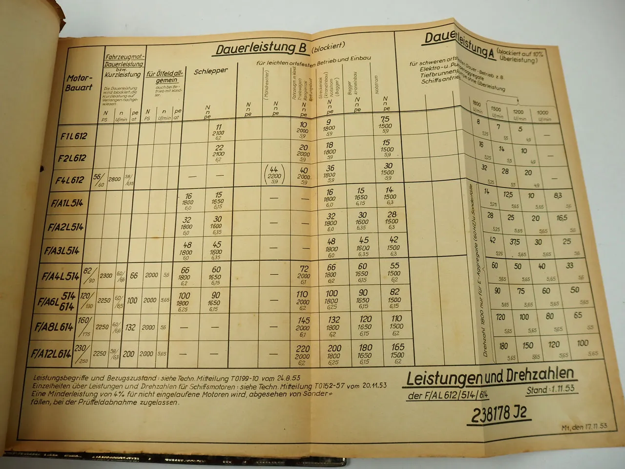 Deutz BAM AM 517 617 FL AL 310 613 514 614 617 712 714 Technische Mitteilungen