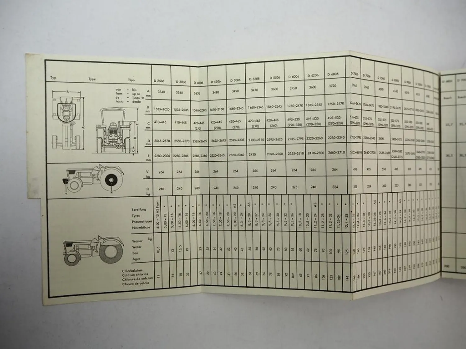 Deutz D2506 bis 13006 Intrac 2002 2003 Traktoren Technische Daten Handbuch 1975