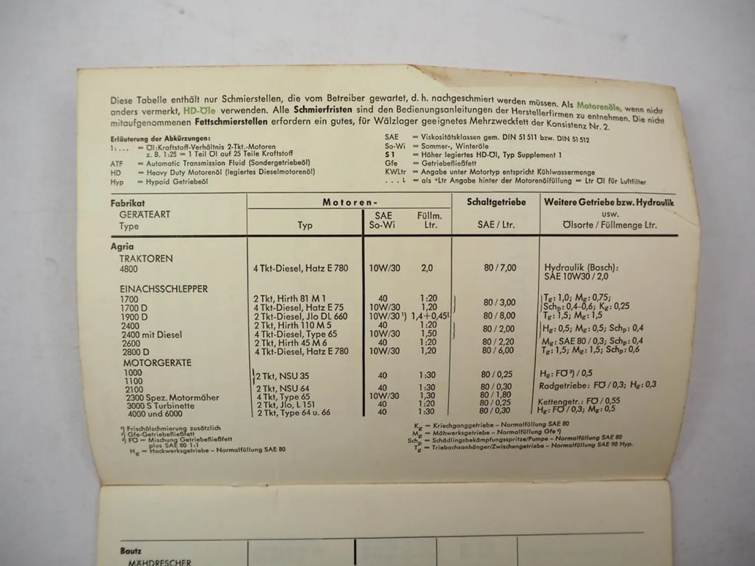 Deutzer Oel Schmierstoff Tabelle für Schlepper Mähdrescher Motorgeräte 1967