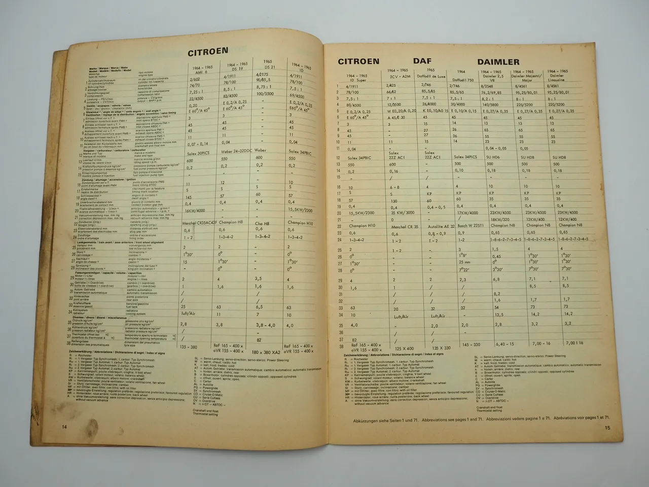 Einstelldaten Europäische PKW 1964 1965 Reparaturanleitung Bucheli 107