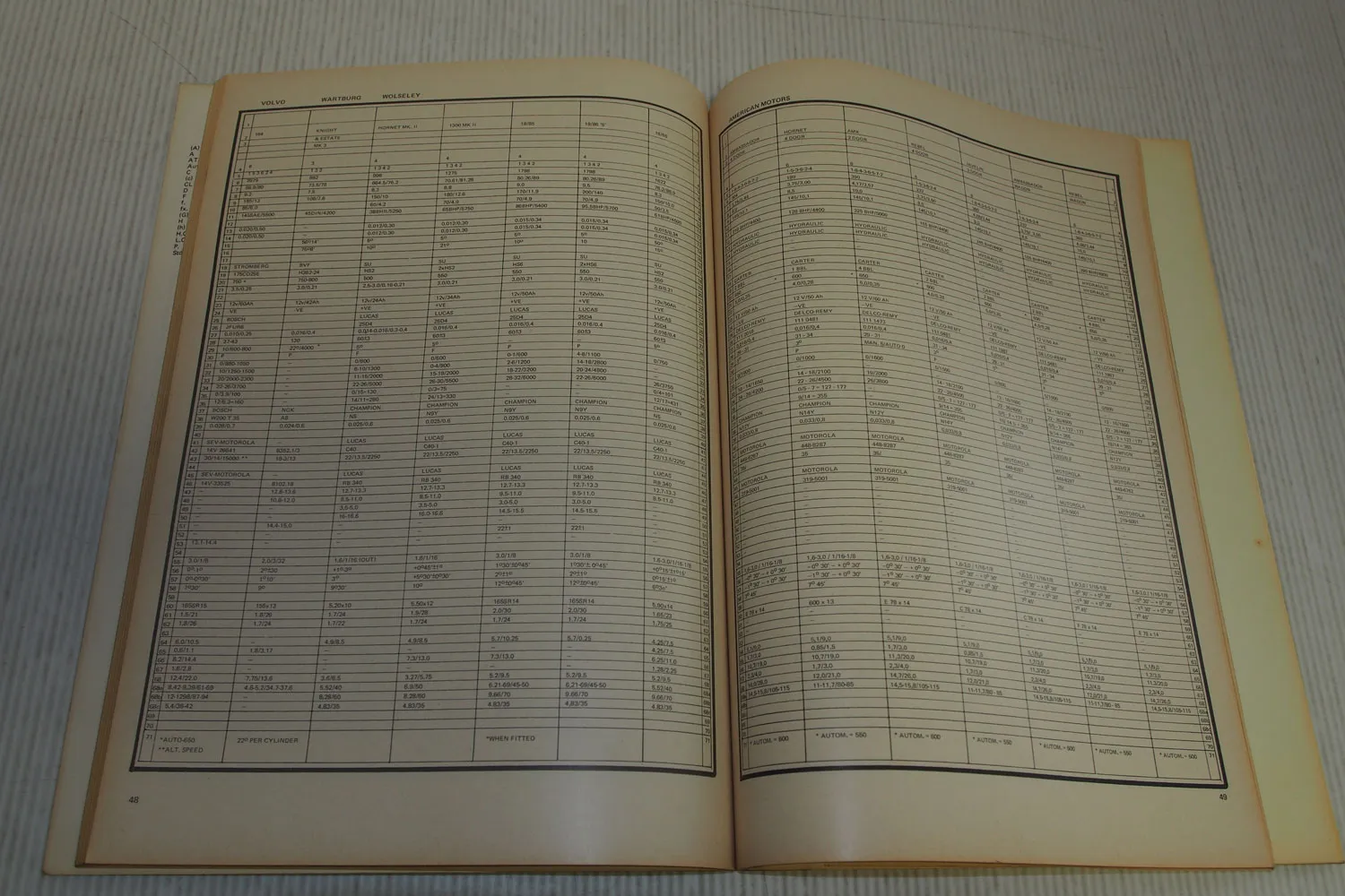 Einstelldaten PKW 1971 1972 Reparaturanleitung Bucheli 178