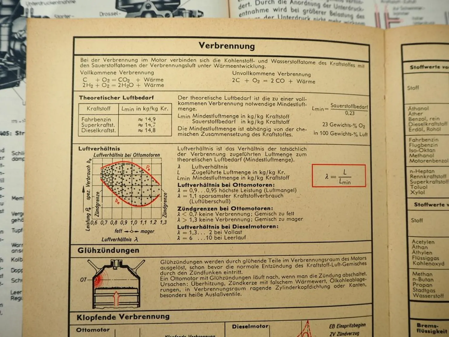 Fachkunde Kraftfahrzeugtechnik + Tabellenbuch KFZ Europa Lehrmittel 1960/70er J.