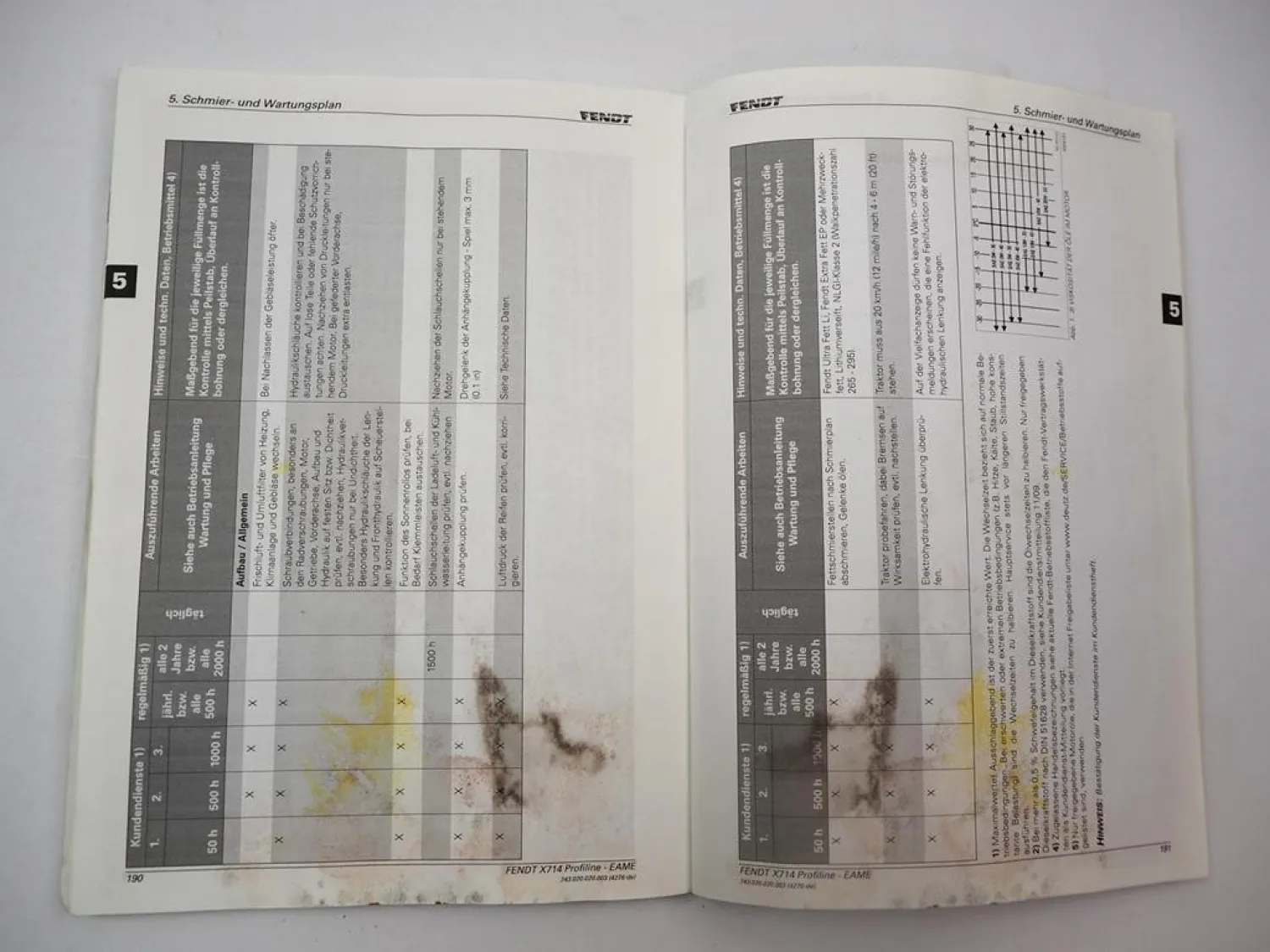 Fendt 714 716 718 720 722 724 Vario S4 Profi ProfiPlus Betriebsanleitung Wartung