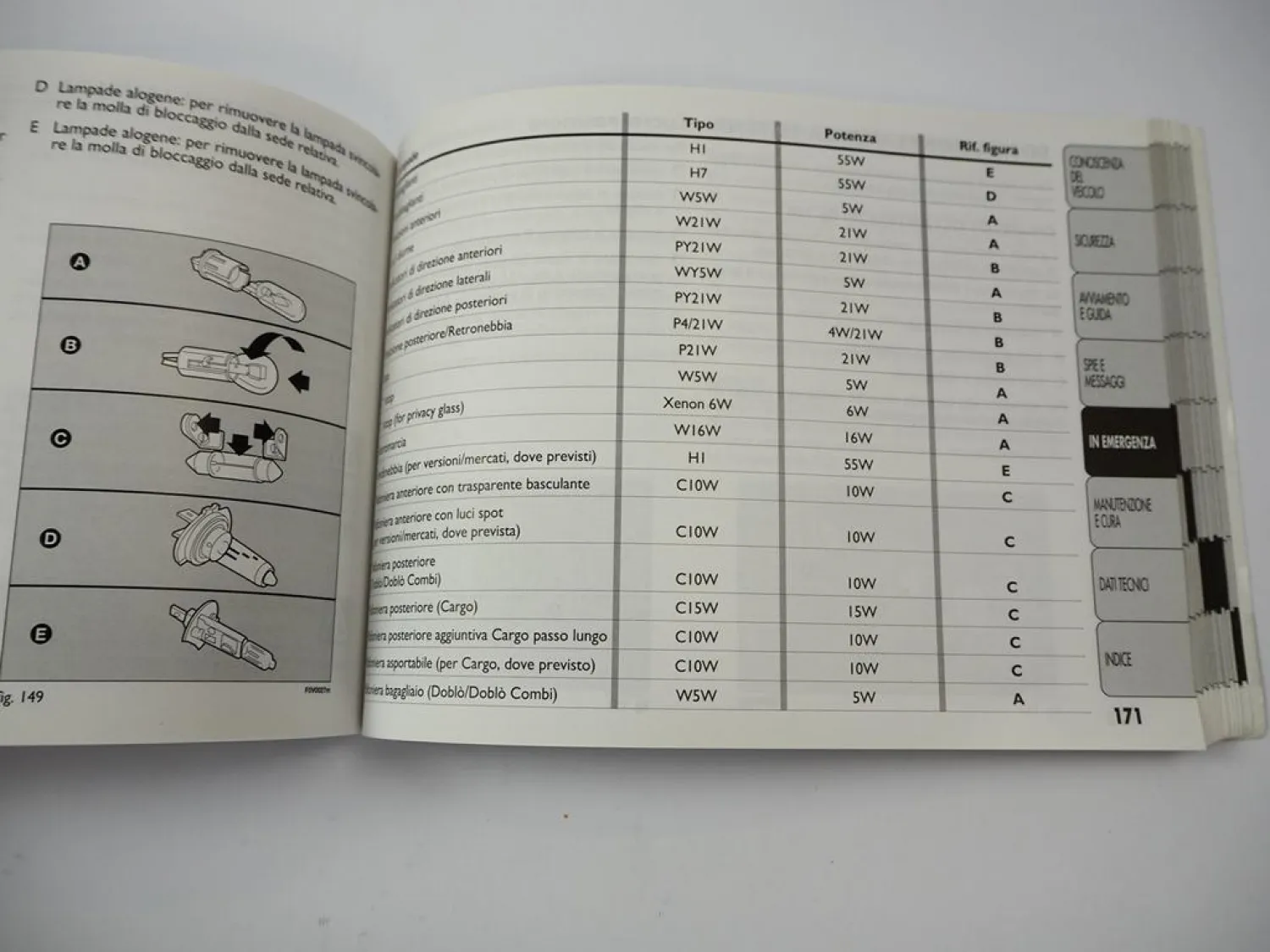 Fiat Doblo 263 Uso e Manutenzione Manuale di istruzioni 1/2012 Bordbuch italienisch
