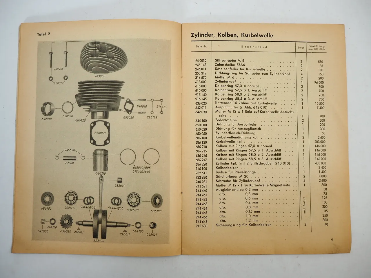 Fichtel Sachs 150 Motor mit 4 Gang Getriebe Ersatzteilliste 1951