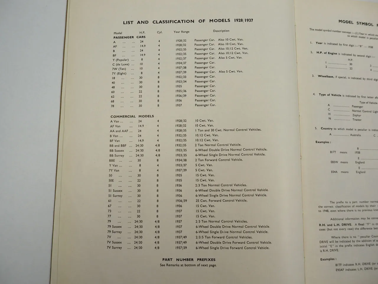 Ford Fordson Thames 22 24 30 H.P. Cars Spare Parts List 1936/46 England