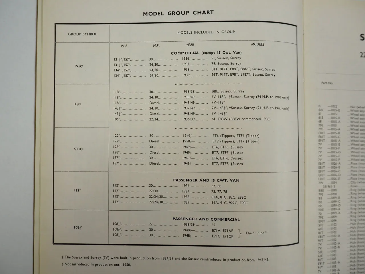 Ford Fordson Thames 22 24 30 H.P. Cars Spare Parts List 1936/46 England
