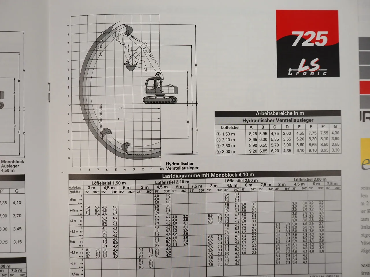 Furukawa 355 365 375 640 645 725 LS tronic Hydraulikbagger 7 x Prospekt 1996/98