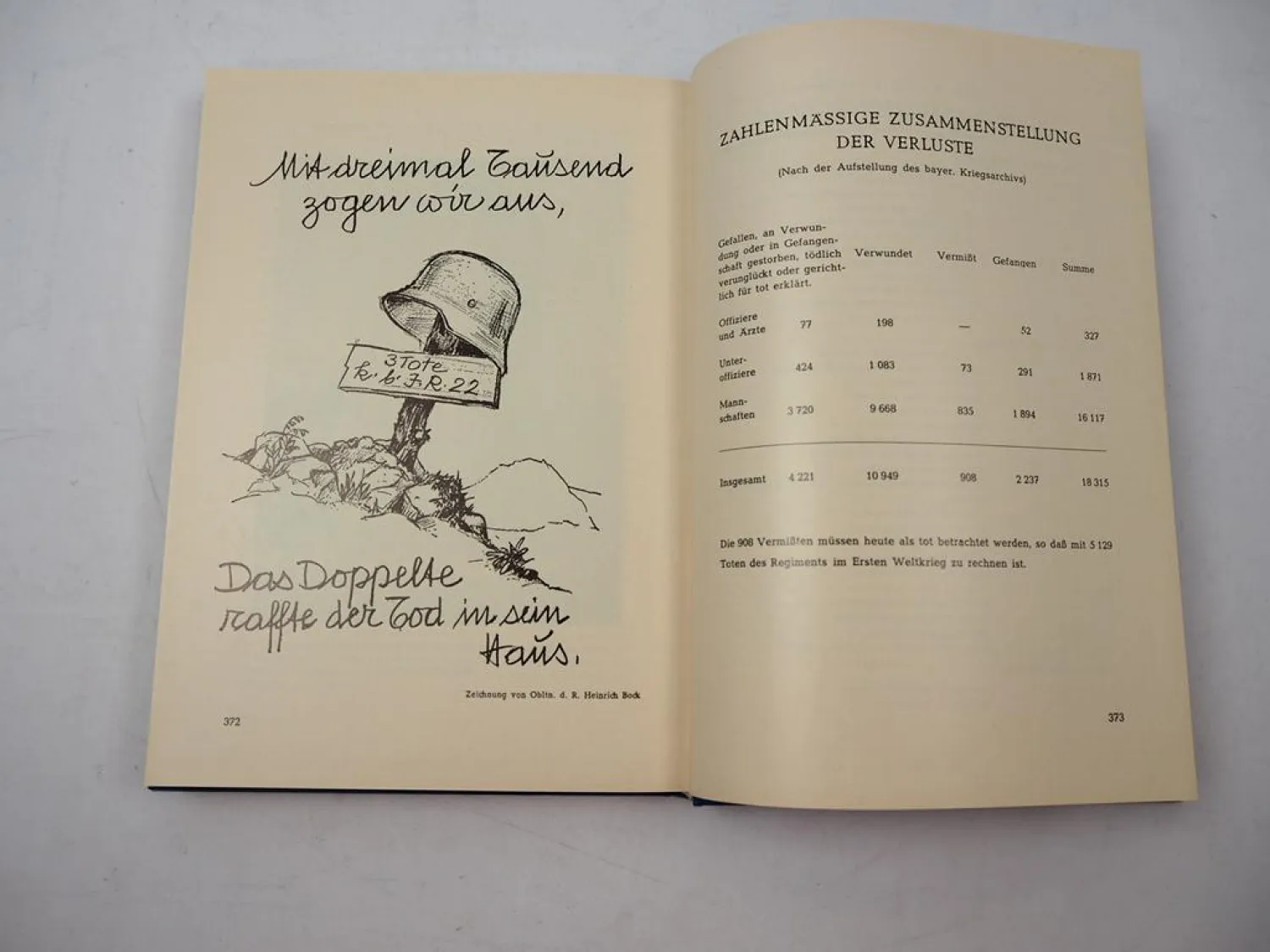 Geschichte Kgl. Bayerisches 22. Inf. Rgt. Wilhelm von Hohenzollern 1897-1919