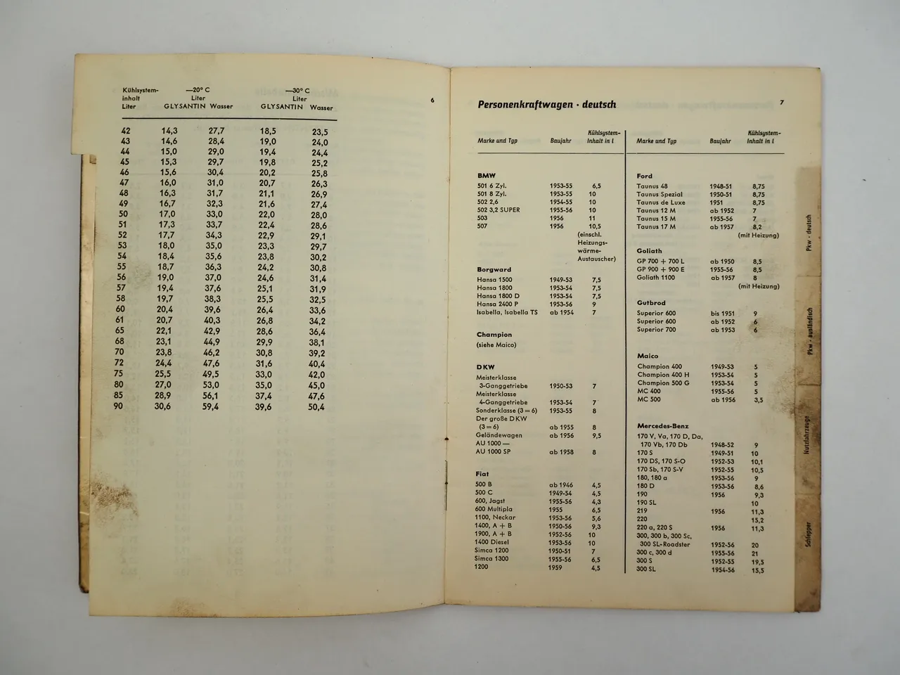 Glysantin Kühler Frostschutz Füllmenge wassergekühlte KFZ Motoren 1946 - 1959