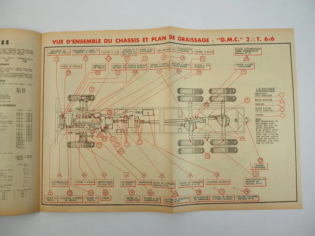 GMC Typ CCKW Armee Francaise Etude Technique et Pratique No. 10 1959