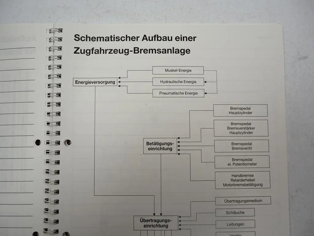 Grau Bremsanlage LKW Bremsendienst Prüflehrgang Schulung Arbeitsheft 1992/96