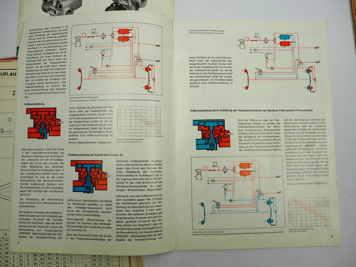 Grau Bremsanlagen Auflaufbremse Druckluftbremse Einbauschema 1950/70er Jahre