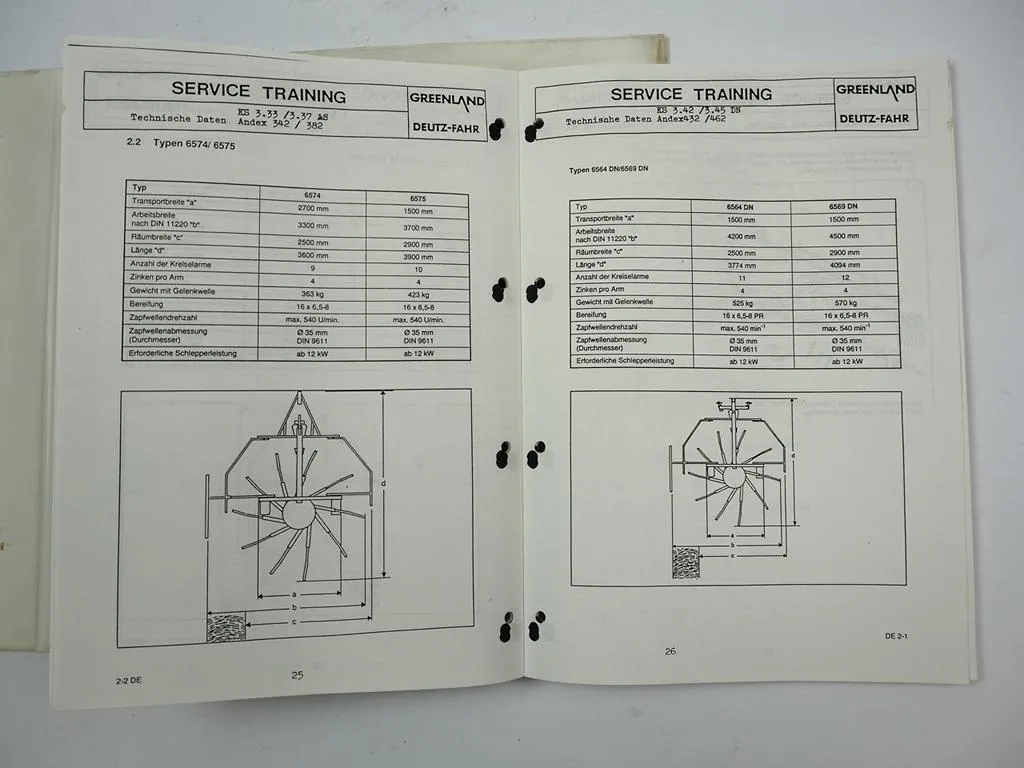 Greenland Andex Deutz Fahr KS 3.37 3.62 3.70 3.80 Kreiselschwader Service Training