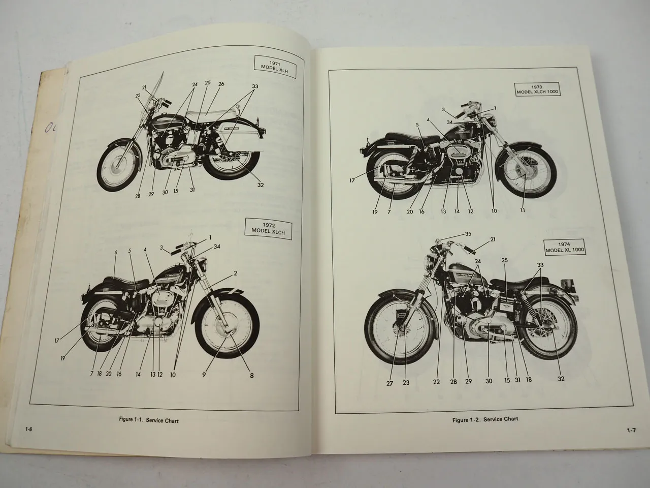Harley Davidson XL XLH XLCH XLT 1970 to 1978 Service Manual Werkstatthandbuch